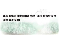 新浪邮箱官网注册申请流程（新浪邮箱官网注册申请流程图）